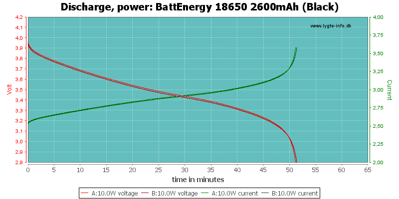 BattEnergy%2018650%202600mAh%20(Black)-PowerLoadTime